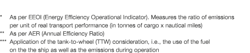 * As per EEOI (Energy Efficiency Operational Indicator). Measures the ratio of emissions per unit of real transport p...