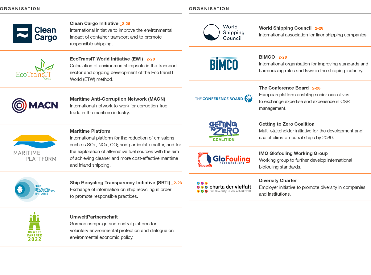 Organisation,￼,Clean Cargo Initiative _2 28 International initiative to improve the environmental impact of container...