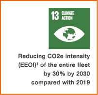 ￼ Reducing CO2e intensity (EEOI)1 of the entire fleet by 30% by 2030 ­compared with 2019