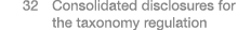  32 Consolidated disclosures for the taxonomy regulation 