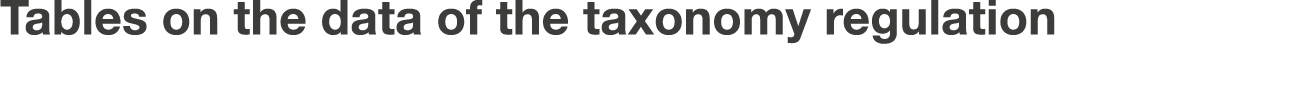 Tables on the data of the taxonomy regulation
