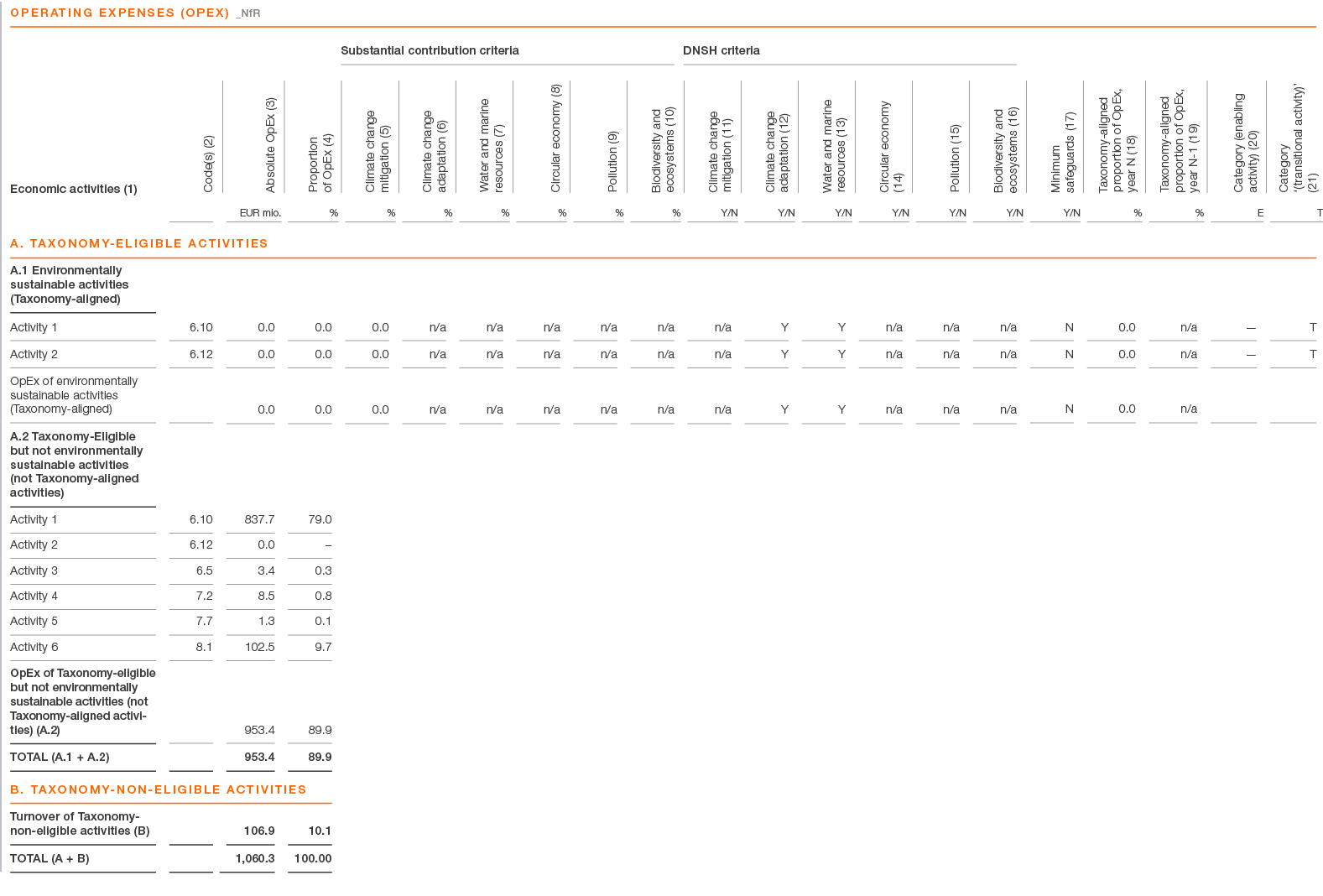 ,operating expenses (Opex) _NfR,,,,,,Substantial contribution criteria,DNSH criteria,,,,,,,Economic activities (1),Co...