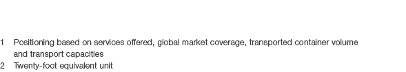 1 Positioning based on services offered, global market coverage, transported container volume and transport capacitie...