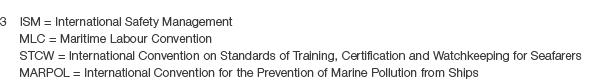 3 ISM = International Safety Management MLC = Maritime Labour Convention STCW = International Convention on Standards...