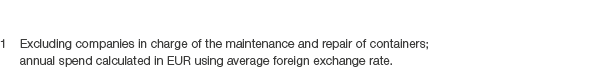 1 Excluding companies in charge of the maintenance and repair of containers; annual spend calculated in EUR using ave...