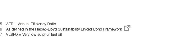 5 AER = Annual Efficiency Ratio 6 As defined in the Hapag Lloyd Sustainability Linked Bond Framework ￼ 7 VLSFO = Very...