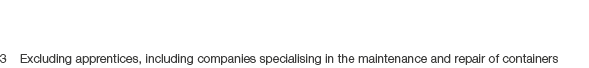 3 Excluding apprentices, including companies specialising in the maintenance and repair of containers