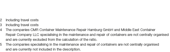 2 Including travel costs 3 Including travel costs 4 The companies CMR Container Maintenance Repair Hamburg GmbH and M...