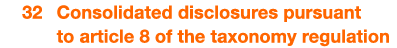  32 Consolidated disclosures pursuant to article 8 of the taxonomy regulation