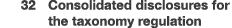  32 Consolidated disclosures for the taxonomy regulation 