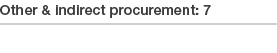 Other & indirect procurement: 7