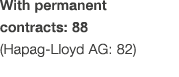 With permanent contracts: 88 (Hapag Lloyd AG: 82) 