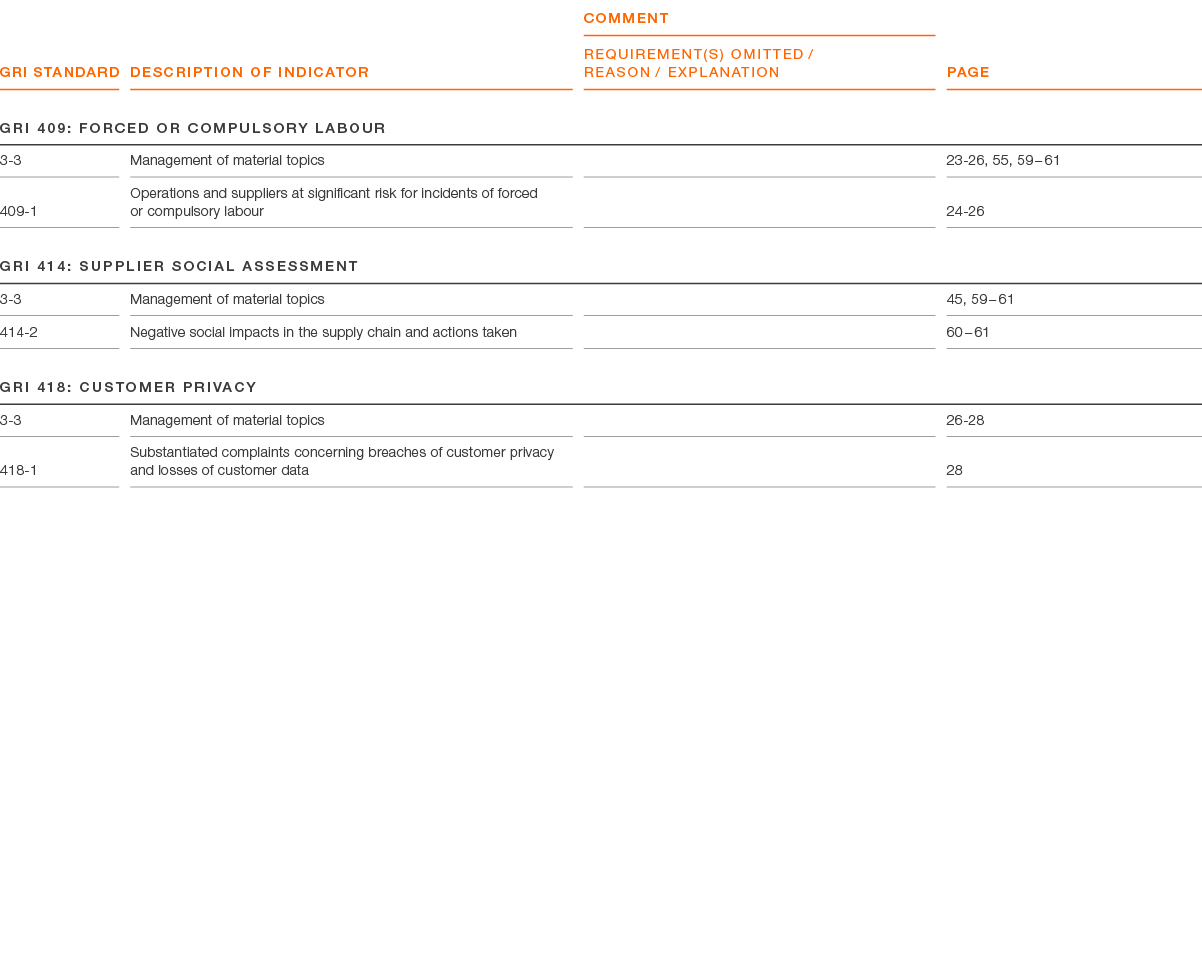 GRI Standard ,Description of indicator,comment REQUIREMENT(S) OMITTED / REASON / EXPLANATION,page,GRI 409: Forced or ...
