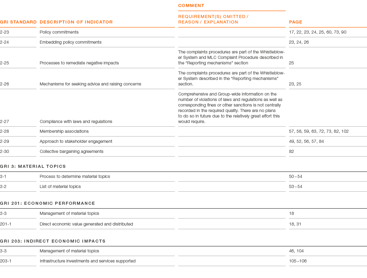 GRI Standard ,Description of indicator,comment REQUIREMENT(S) OMITTED / REASON / EXPLANATION,page,2 23,Policy commitm...