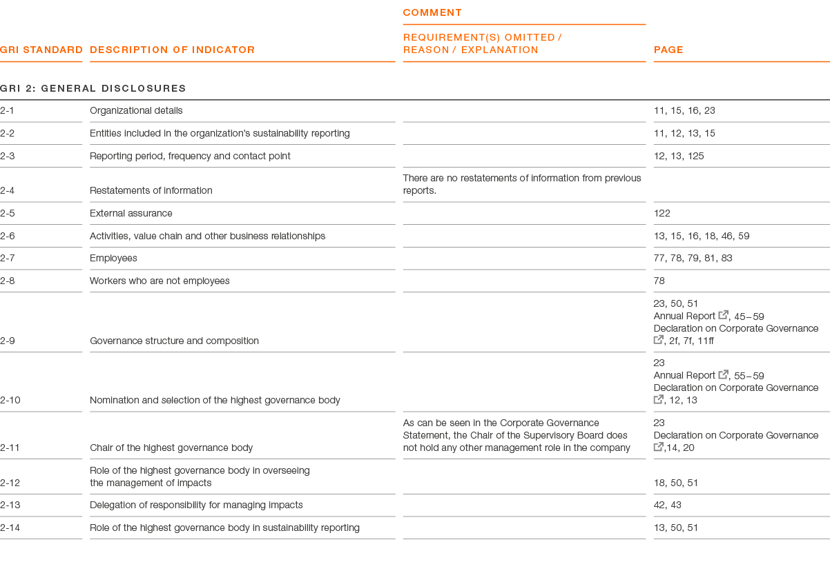 GRI Standard ,Description of indicator,comment REQUIREMENT(S) OMITTED / REASON / EXPLANATION,page,GRI 2: General Disc...