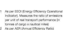 1 As per EEOI (Energy Efficiency Operational Indicator). Measures the ratio of emissions per unit of real transport p...