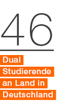 46 Dual Studierende an Land in Deutschland 