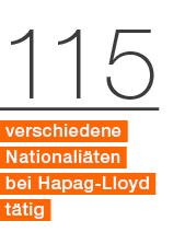 115 verschiedene Nationali ten bei ­Hapag Lloyd t tig 