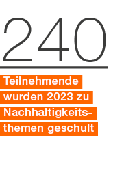240 Teilnehmende wurden 2023 zu Nachhaltigkeits themen geschult 