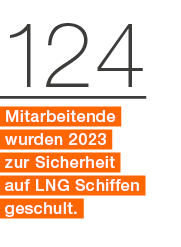 124 Mitarbeitende wurden 2023 zur Sicherheit auf LNG Schiffen geschult. 