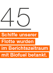45 Schiffe unserer Flotte wurden im Berichtszeitraum mit Biofuel betankt. 