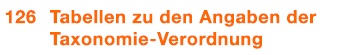  126 Tabellen zu den Angaben der Taxonomie Verordnung