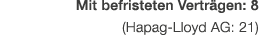 Mit befristeten Vertr gen: 8 (­Hapag Lloyd AG: 21)