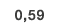 0,59