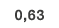 0,63