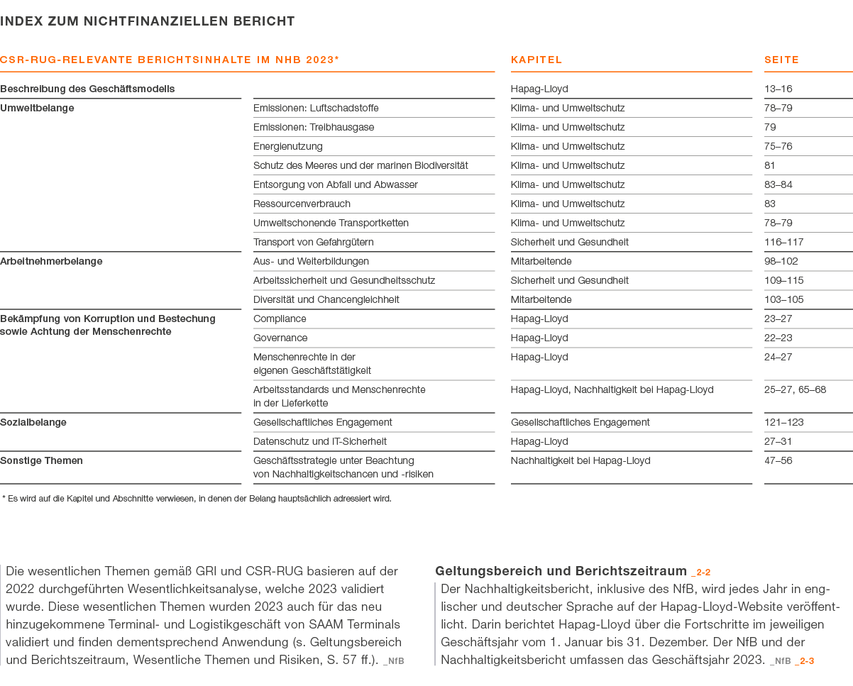 Index zum Nichtfinanziellen Bericht Die wesentlichen Themen gem  GRI und CSR RUG basieren auf der 2022 durchgef hrte...