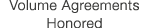 Volume Agreements Honored