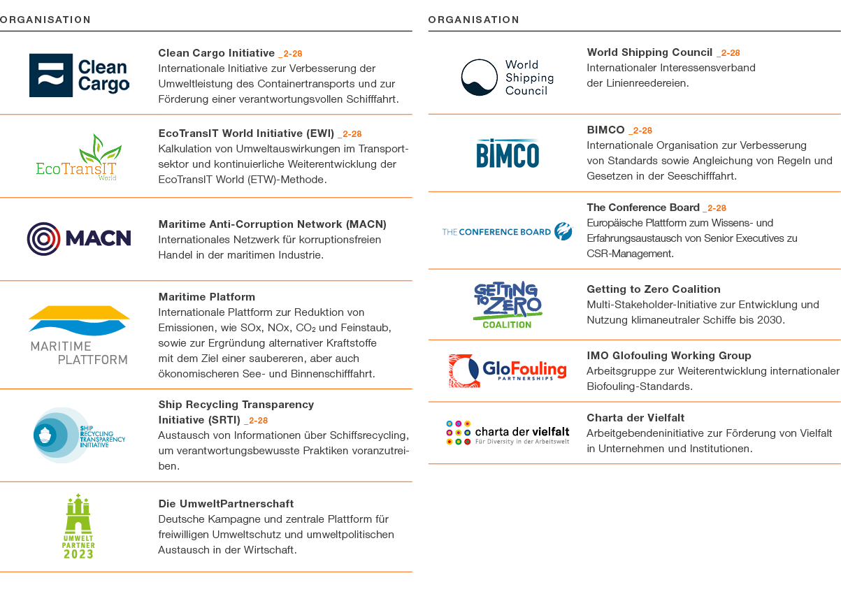 Organisation,￼,Clean Cargo Initiative _2 28 Internationale Initiative zur Verbesserung der Umweltleistung des Contain...
