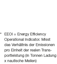 (EEOI) 