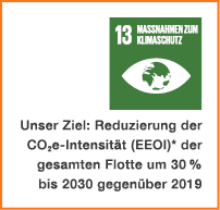 ￼ Unser Ziel: Reduzierung der CO2e Intensit t (EEOI)* der gesamten Flotte um 30 % bis 2030 gegen ber 2019