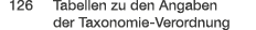  126 Tabellen zu den Angaben der Taxonomie Verordnung