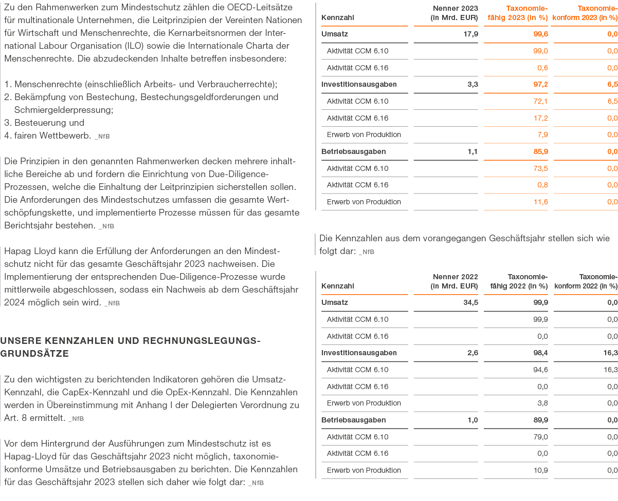 Zu den Rahmenwerken zum Mindestschutz z hlen die OECD Leits tze f r multinationale Unternehmen, die Leitprinzipien de...