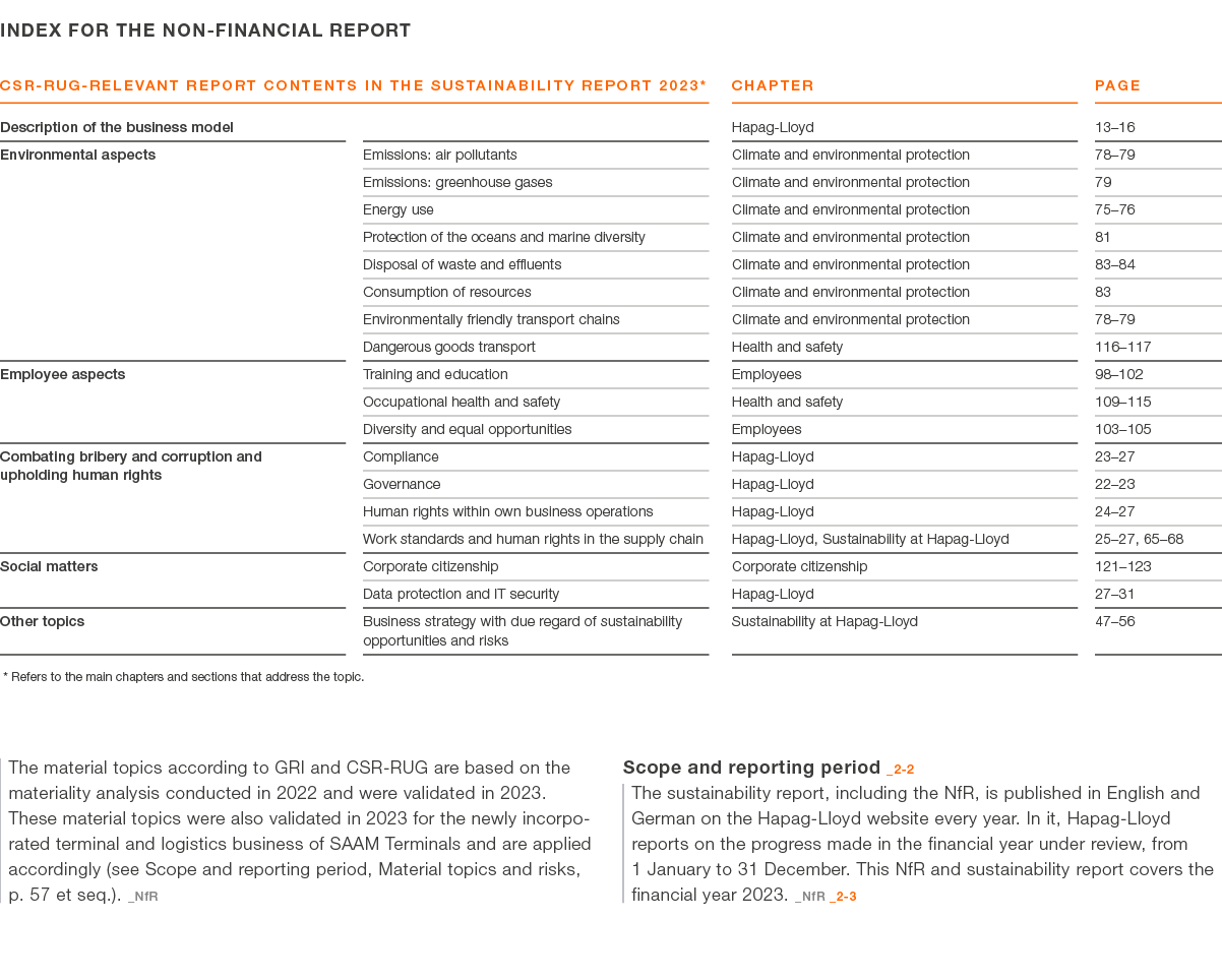 INDEX FOR THE NON FINANCIAL REPORT The material topics according to GRI and CSR RUG are based on the materiality anal...
