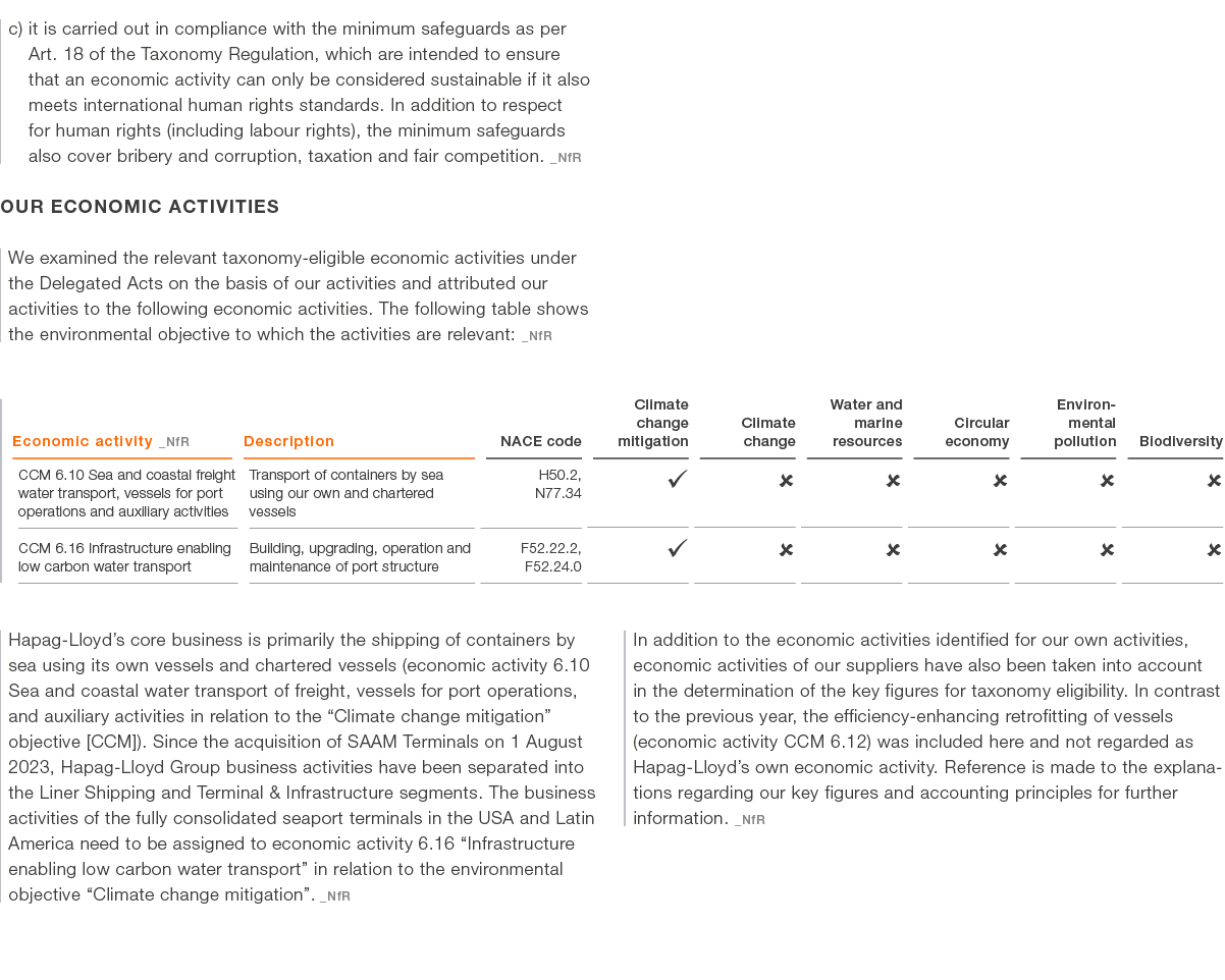 c) it is carried out in compliance with the minimum safeguards as per Art. 18 of the Taxonomy Regulation, which are i...