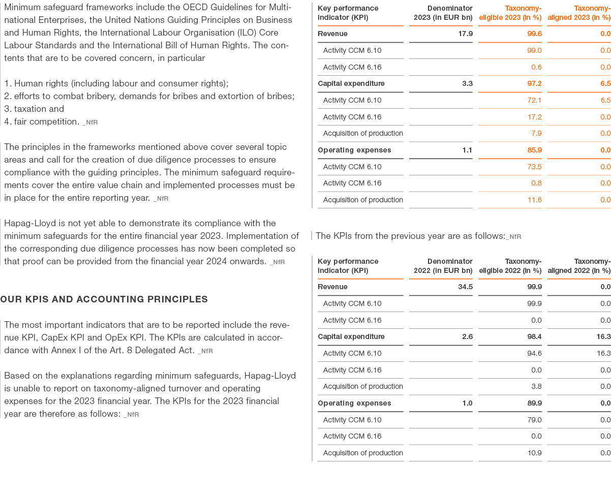 Minimum safeguard frameworks include the OECD Guidelines for Multinational Enterprises, the United Nations Guiding Pr...