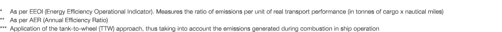 * As per EEOI (Energy Efficiency Operational Indicator). Measures the ratio of emissions per unit of real transport p...