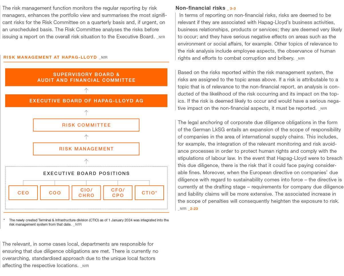 The risk management function monitors the regular reporting by risk managers, enhances the portfolio view and summari...