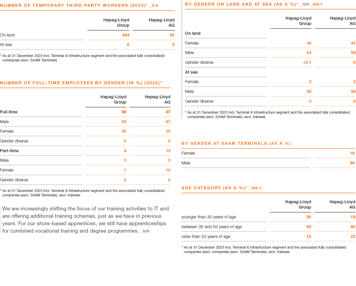  We are increasingly shifting the focus of our training activities to IT and are offering additional training schemes...