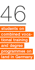 46 students on combined voca tional training and degree ­programmes on land in Germany 