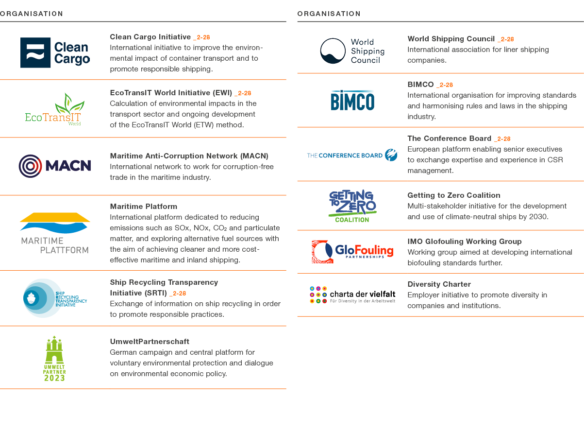 Organisation,￼,Clean Cargo Initiative _2 28 International initiative to improve the environ mental impact of containe...
