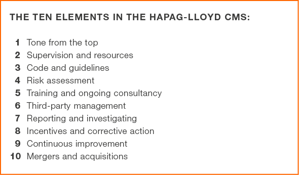 The ten elements in the Hapag Lloyd CMS: 1 Tone from the top 2 Supervision and resources 3 Code and guidelines 4 Risk...