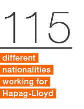 115 different nationalities working for Hapag Lloyd 