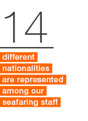 14 different nationalities are represented among our seafaring staff 