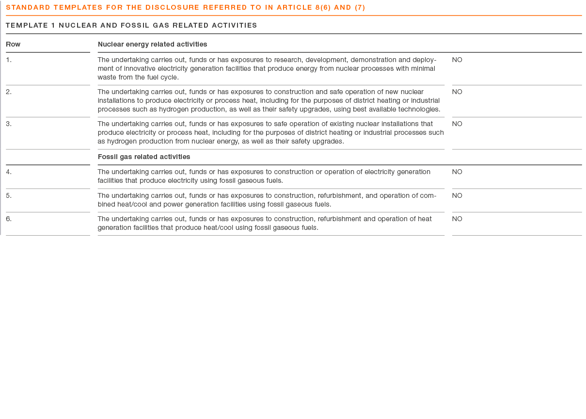 ,Standard templates for the disclosure referred to in Article 8(6) and (7),,,,,,Template 1 Nuclear and fossil gas rel...