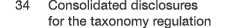  34 Consolidated disclosures for the taxonomy regulation 