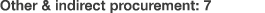 Other & indirect procurement: 7